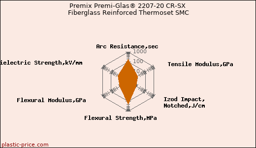 Premix Premi-Glas® 2207-20 CR-SX Fiberglass Reinforced Thermoset SMC