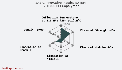 SABIC Innovative Plastics EXTEM VH1003 PEI Copolymer