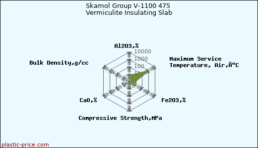 Skamol Group V-1100 475 Vermiculite Insulating Slab