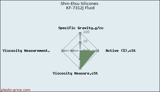 Shin-Etsu Silicones KF-7312J Fluid