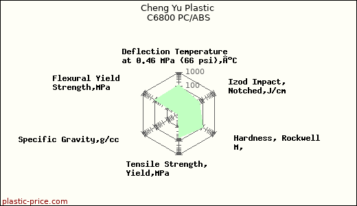 Cheng Yu Plastic C6800 PC/ABS