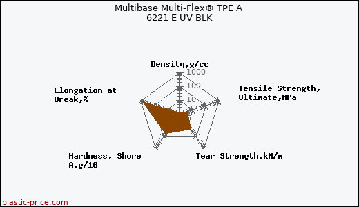 Multibase Multi-Flex® TPE A 6221 E UV BLK