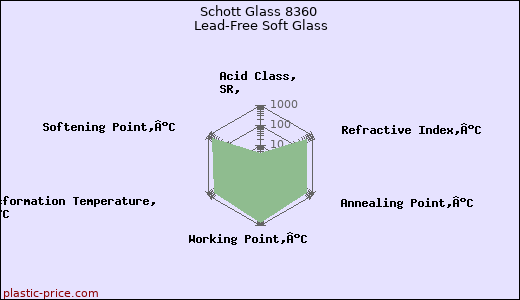 Schott Glass 8360 Lead-Free Soft Glass