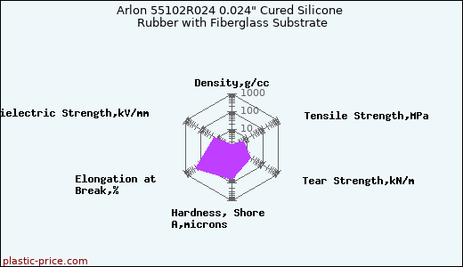 Arlon 55102R024 0.024