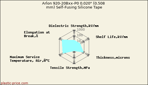 Arlon 920-20Bxx-P0 0.020
