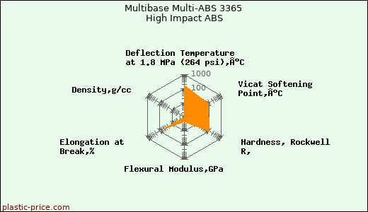 Multibase Multi-ABS 3365 High Impact ABS