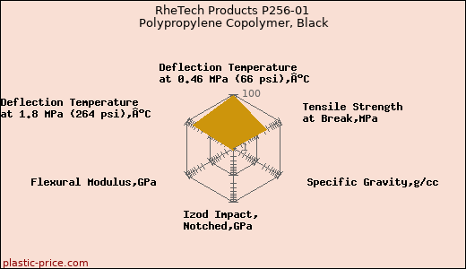 RheTech Products P256-01 Polypropylene Copolymer, Black