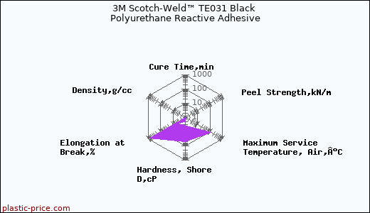 3M Scotch-Weld™ TE031 Black Polyurethane Reactive Adhesive