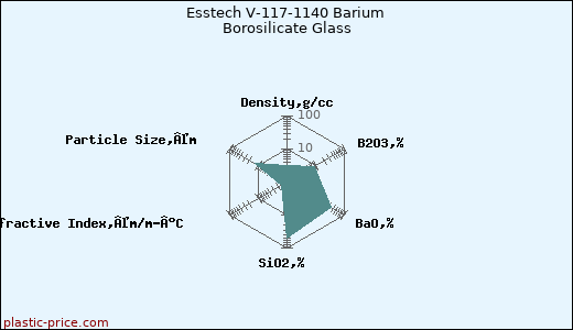 Esstech V-117-1140 Barium Borosilicate Glass