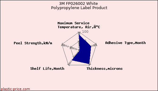 3M FP026002 White Polypropylene Label Product