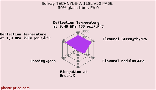 Solvay TECHNYL® A 118L V50 PA66, 50% glass fiber, Eh 0