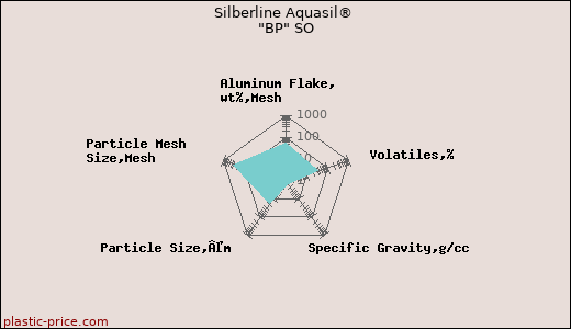 Silberline Aquasil® 