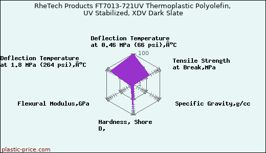 RheTech Products FT7013-721UV Thermoplastic Polyolefin, UV Stabilized, XDV Dark Slate