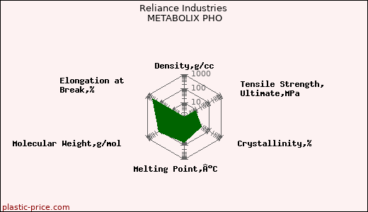Reliance Industries METABOLIX PHO