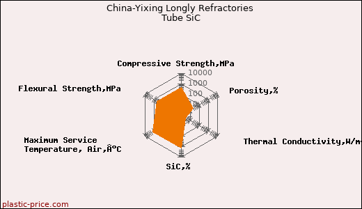 China-Yixing Longly Refractories Tube SiC