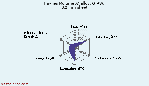 Haynes Multimet® alloy, GTAW, 3.2 mm sheet