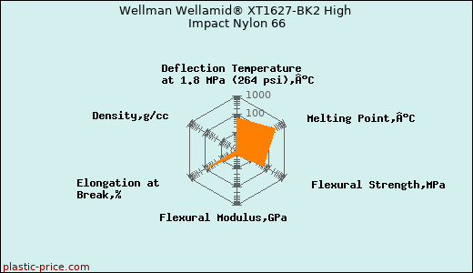 Wellman Wellamid® XT1627-BK2 High Impact Nylon 66