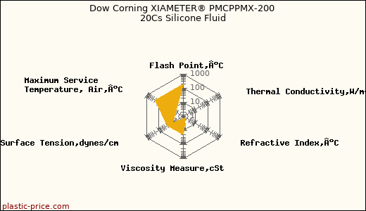 Dow Corning XIAMETER® PMCPPMX-200 20Cs Silicone Fluid