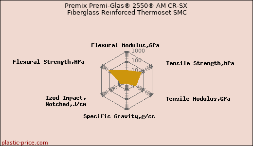 Premix Premi-Glas® 2550® AM CR-SX Fiberglass Reinforced Thermoset SMC