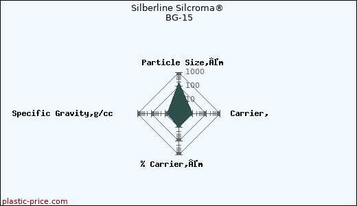 Silberline Silcroma® BG-15