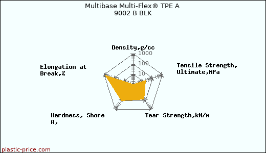 Multibase Multi-Flex® TPE A 9002 B BLK