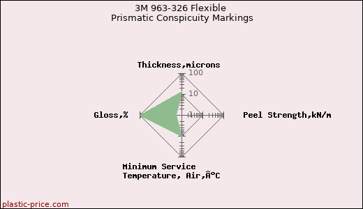 3M 963-326 Flexible Prismatic Conspicuity Markings