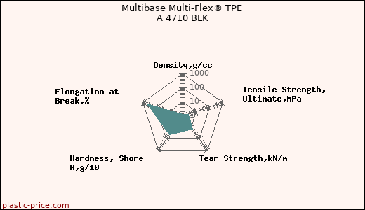 Multibase Multi-Flex® TPE A 4710 BLK