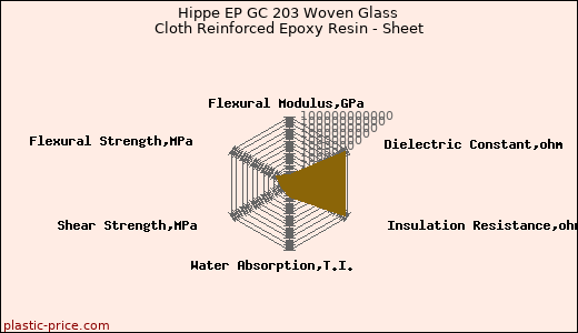 Hippe EP GC 203 Woven Glass Cloth Reinforced Epoxy Resin - Sheet