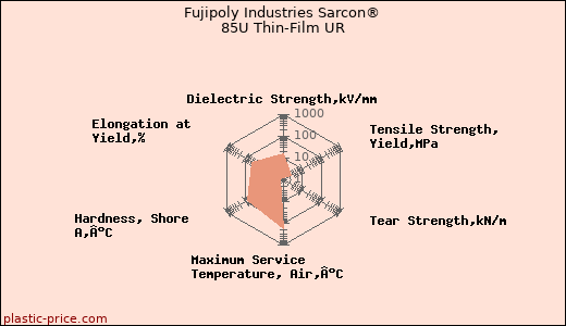 Fujipoly Industries Sarcon® 85U Thin-Film UR