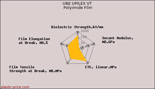 UBE UPILEX VT Polyimide Film