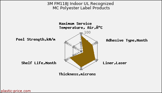 3M FM118J Indoor UL Recognized MC Polyester Label Products