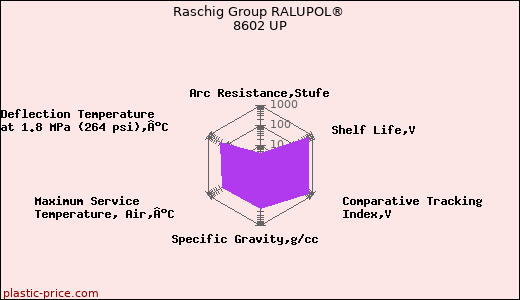 Raschig Group RALUPOL® 8602 UP