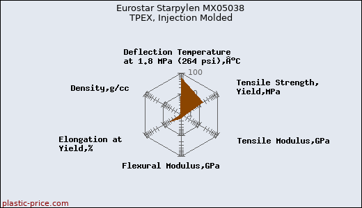 Eurostar Starpylen MX05038 TPEX, Injection Molded