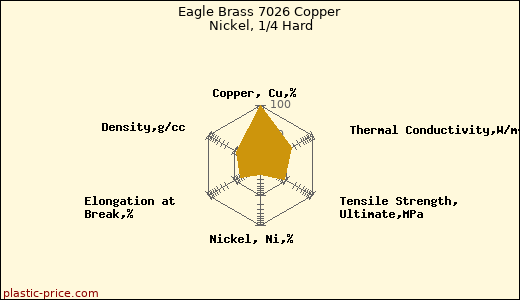 Eagle Brass 7026 Copper Nickel, 1/4 Hard
