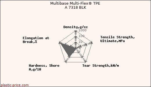 Multibase Multi-Flex® TPE A 7318 BLK