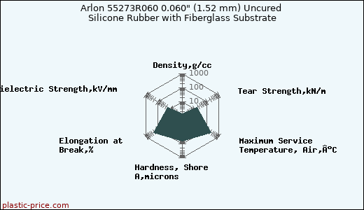 Arlon 55273R060 0.060