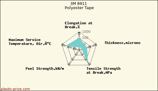 3M 8911 Polyester Tape