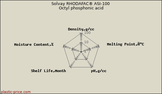 Solvay RHODAFAC® ASI-100 Octyl phosphonic acid