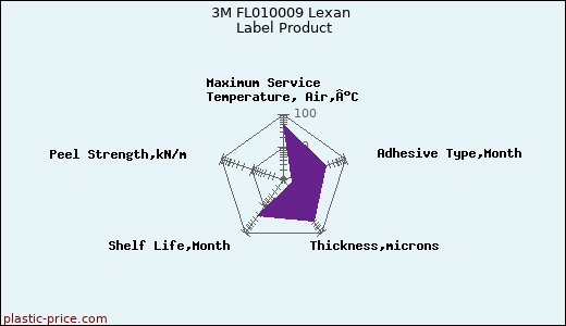 3M FL010009 Lexan Label Product