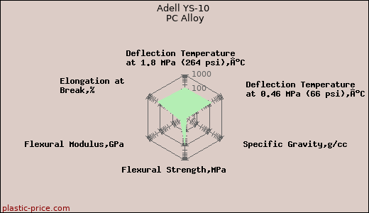 Adell YS-10 PC Alloy