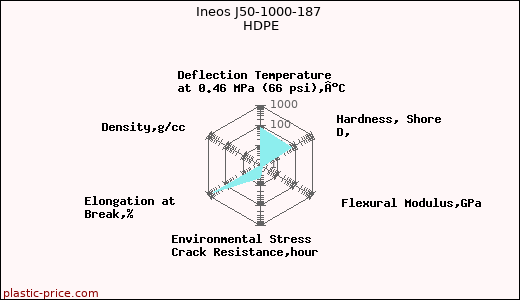 Ineos J50-1000-187 HDPE