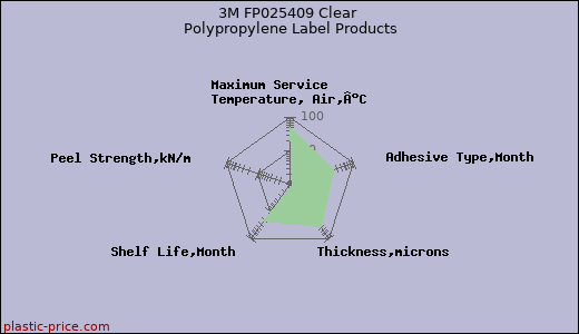 3M FP025409 Clear Polypropylene Label Products