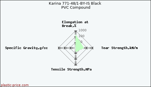 Karina 771-48/1-BY-IS Black PVC Compound