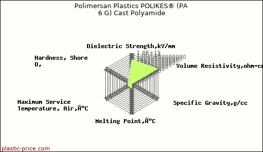 Polimersan Plastics POLIKES® (PA 6 G) Cast Polyamide