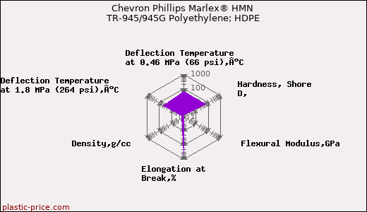 Chevron Phillips Marlex® HMN TR-945/945G Polyethylene; HDPE
