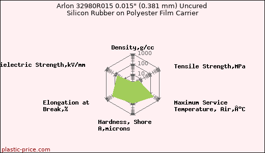 Arlon 32980R015 0.015
