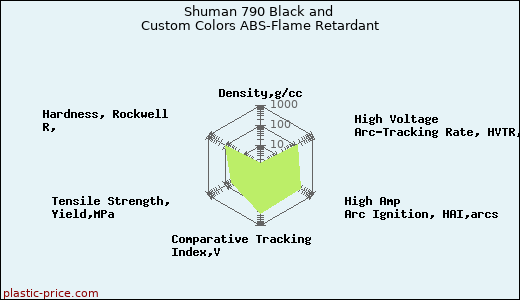 Shuman 790 Black and Custom Colors ABS-Flame Retardant