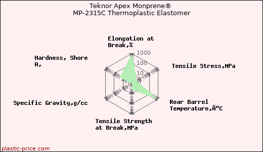 Teknor Apex Monprene® MP-2315C Thermoplastic Elastomer