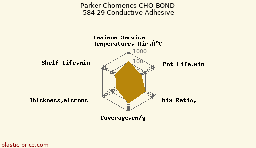 Parker Chomerics CHO-BOND 584-29 Conductive Adhesive