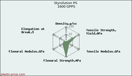 Styrolution PS 1600 GPPS